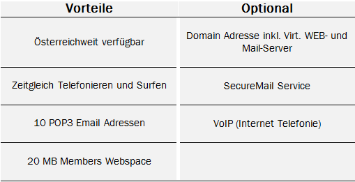 ADSL Home optionale Services
