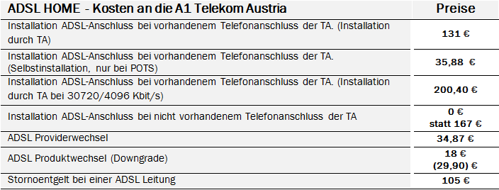 ADSL_Home_Kosten an die Telekom